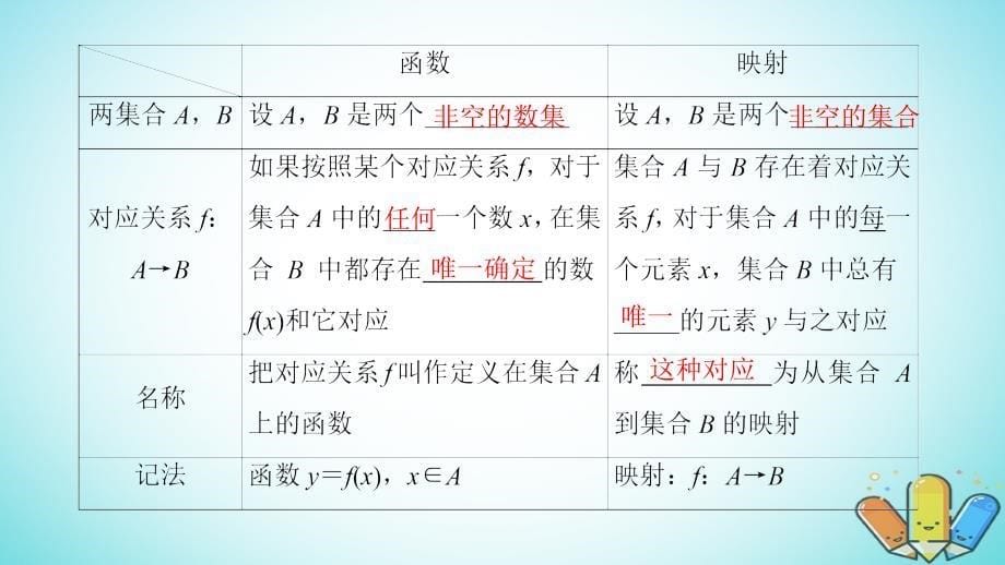 2019年高考数学一轮复习第2章函数导数及其应用第1节函数及其表示课件理北师大版_第5页