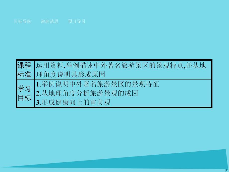 2018-2019学年高中地理 3.3 中外著名旅游景观欣赏课件 新人教版选修3_第2页