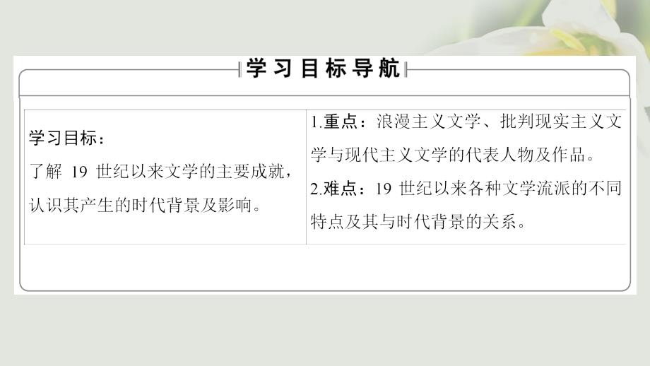 2018-2019学年高中历史第4单元19世纪以来的世界文化第17课诗歌、小说与戏剧课件岳麓版必修3_第2页