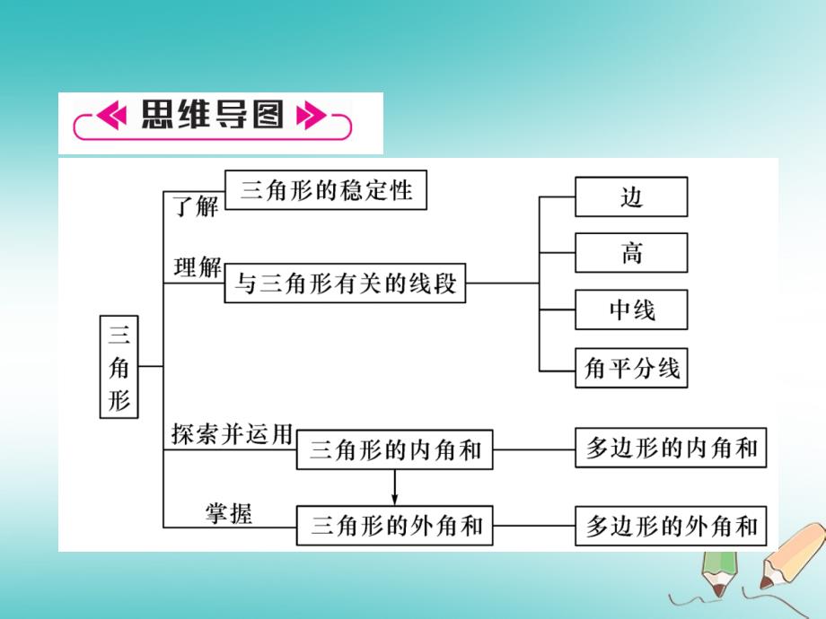 遵义专版2018-2019学年八年级数学上册第11章三角形整合与提升习题课件(新版)新人教版_第2页