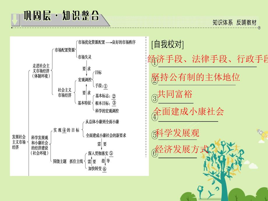 2018-2019学年高中政治第4单元发展社会主义市抄济单元分层突破课件新人教版_第2页