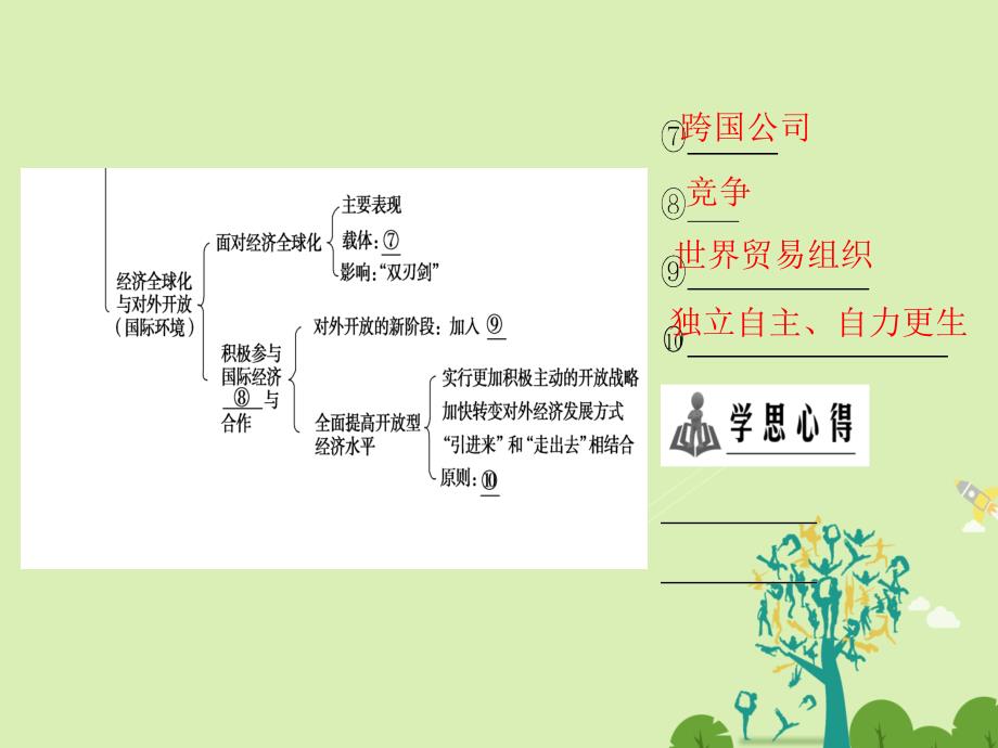 2018-2019学年高中政治第4单元发展社会主义市抄济单元分层突破课件新人教版_第3页