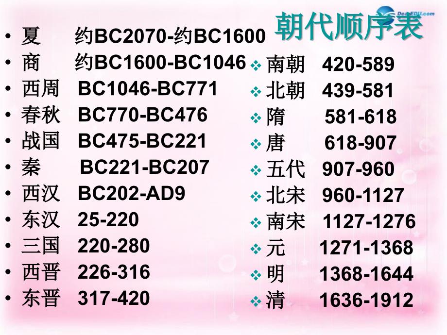 2018-2019学年高中历史 专题1 一 中国早期政治制度的特点课件1 人民版必修1_第2页