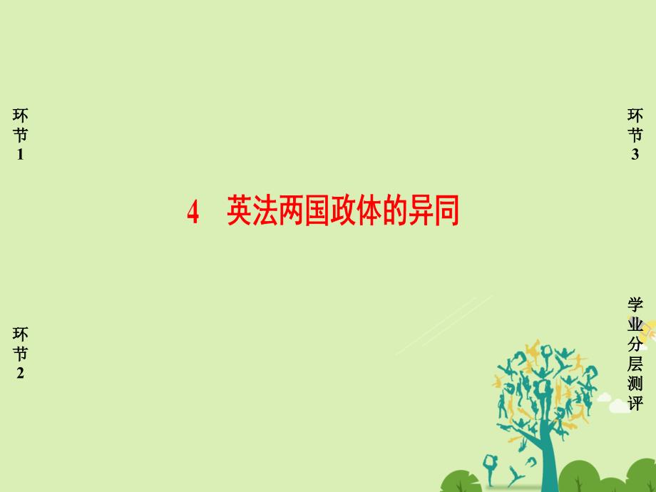 2018-2019学年高中政治 专题2 君主立宪制和民主共和制：以英国和法国为例 4 英法两国政体的异同课件 新人教版选修3_第1页