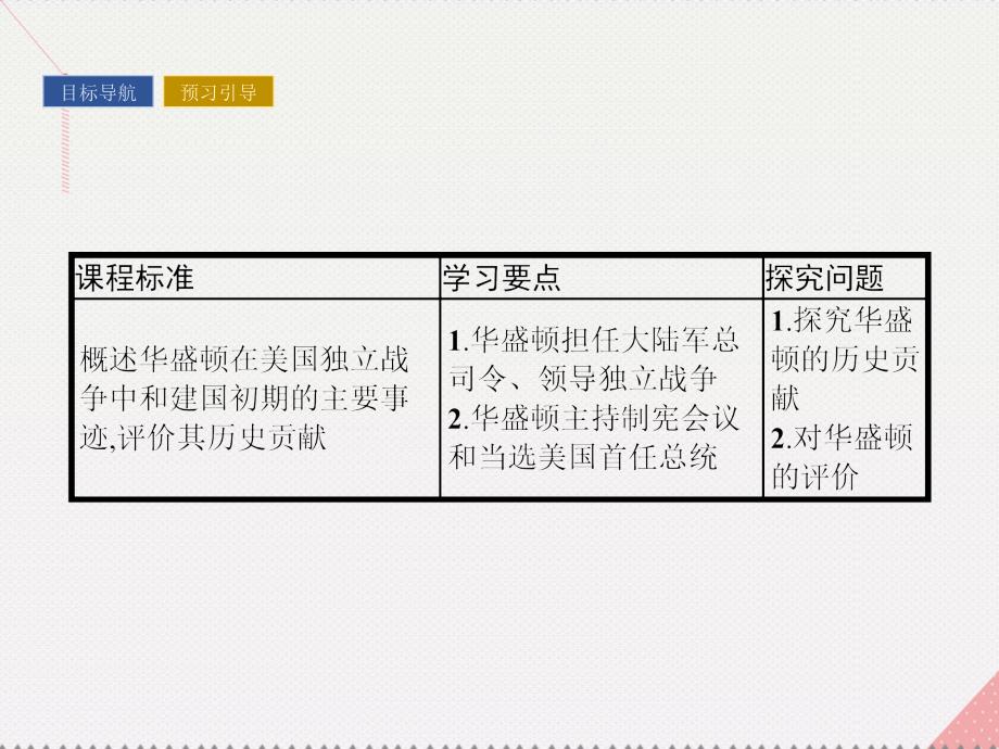 2018-2019学年高中历史 第三单元 资产阶级政治家 8 美国首任总统华盛顿课件 岳麓版选修4_第2页