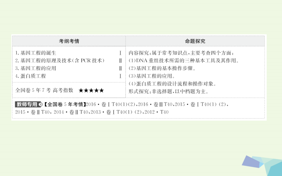 2018年高考生物大一轮复习高考预测现代生物科技专题3.1基因工程课件选修_第2页