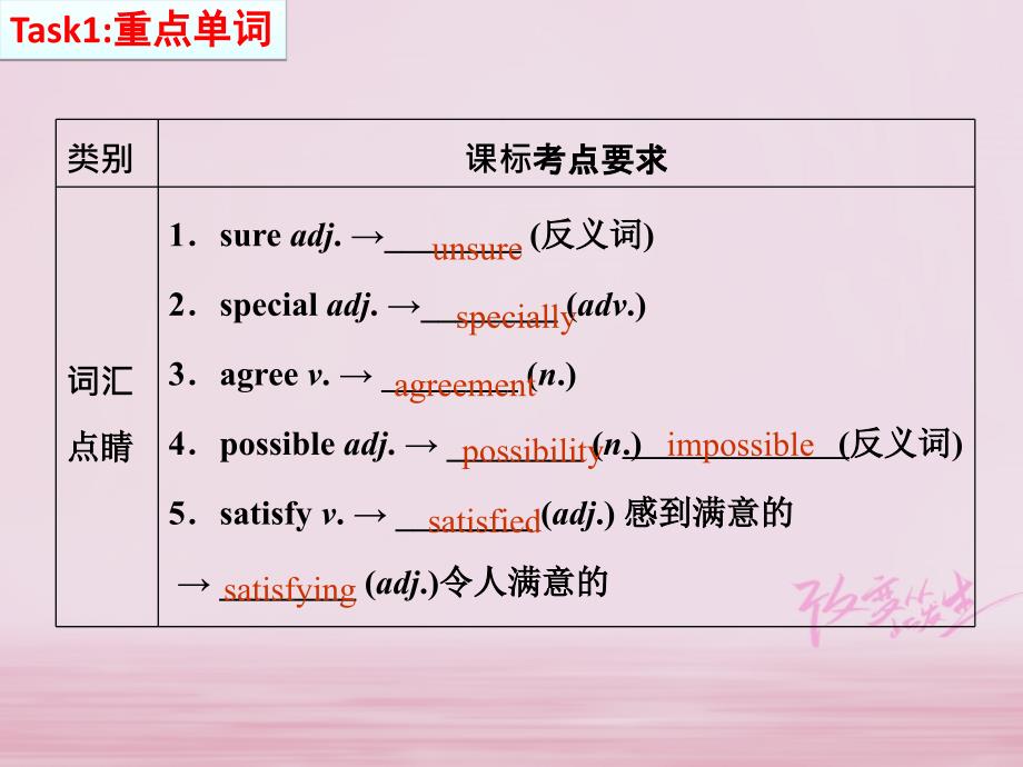 江苏省盐城市响水县2018届中考英语一轮复习九下units3-4课件_第2页