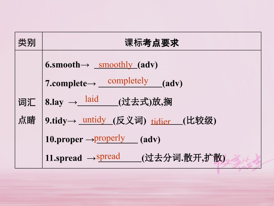 江苏省盐城市响水县2018届中考英语一轮复习九下units3-4课件_第3页