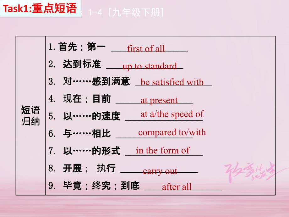 江苏省盐城市响水县2018届中考英语一轮复习九下units3-4课件_第4页