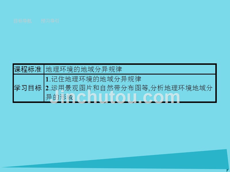 2018-2019学年高中地理 5.2 自然地理环境的差异性课件 新人教版必修1_第2页