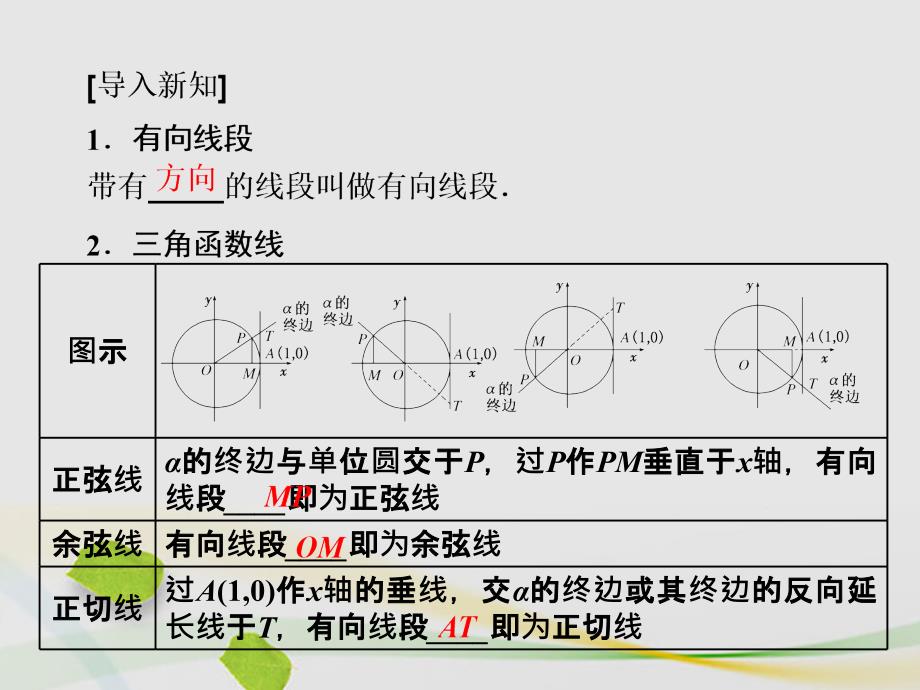 2018-2019学年高中数学 1.2.1.2 三角函数线及其应用课件 新人教a版必修4_第3页