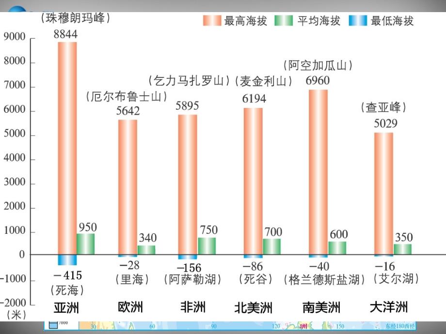 2018-2019学年七年级地理下册 第六章 第一节 亚洲及欧洲（第3课时）课件 湘教版_第4页