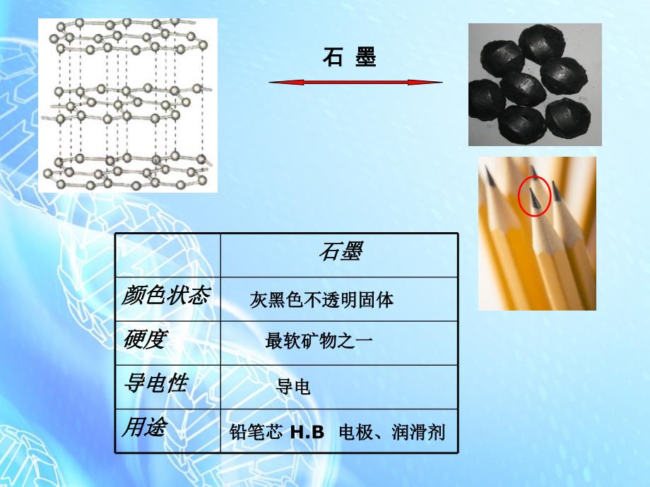 2018-2019学年高中化学 1.3 从微观结构看物质的多样性课件2 苏教版必修2_第3页