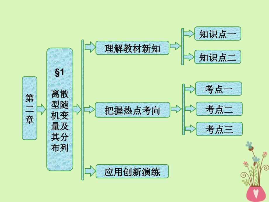 2018-2019学年高中数学第二章概率1离散型随机变量及其分布列课件北师大版选修_第1页