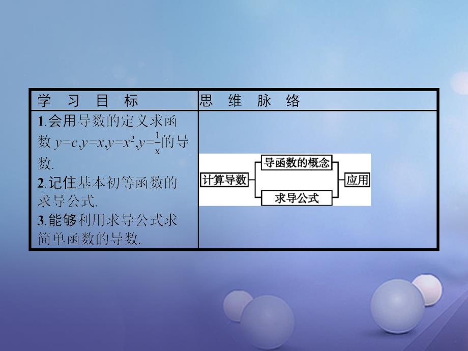 2018-2019学年高中数学第二章变化率与导数2.3计算导数课件北师大版选修_第2页