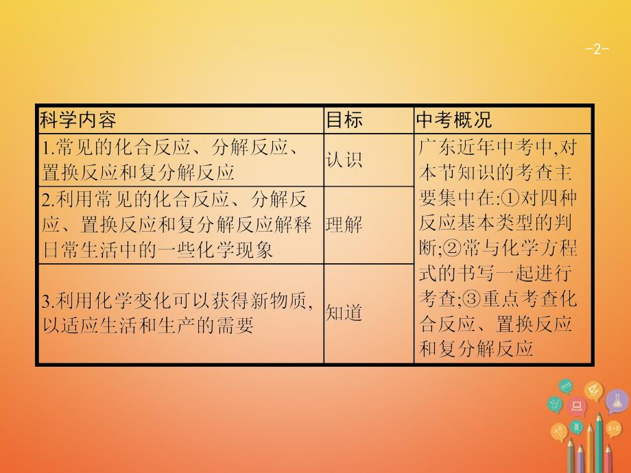 2018届中考化学复习第一模块分类复习2.3认识几种化学反应课件(新版)新人教版_第2页