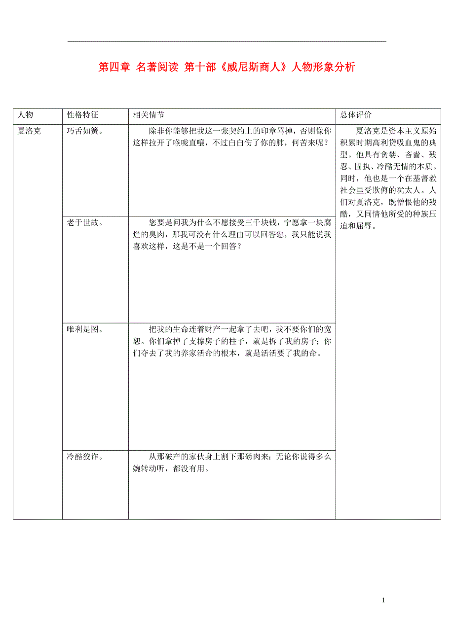 广东专版2018年中考语文总复习中考解读阅读理解第四章名著阅读第十部威尼斯商人人物形象分析素材_第1页