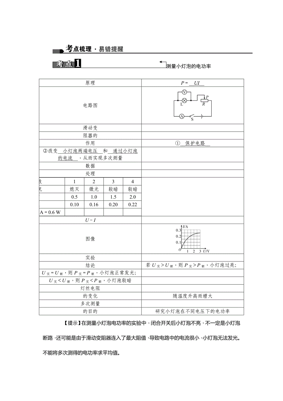 2019中考物理复习考点梳理：第21讲　测量小灯泡的电功率 _第1页