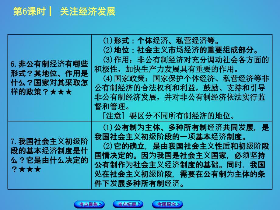 呼伦贝尔兴安盟专版2018年中考政治复习第一部分九年级全一册第6课时关注经济发展教材梳理课件_第4页