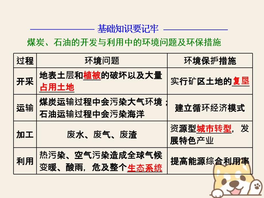 2018-2019学年高中地理第二章资源问题与资源的利用和保护第二节煤炭石油资源的利用与保护课件中图版选修_第3页