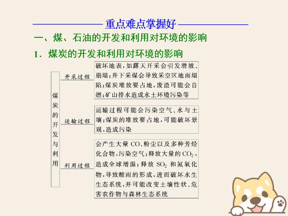 2018-2019学年高中地理第二章资源问题与资源的利用和保护第二节煤炭石油资源的利用与保护课件中图版选修_第4页