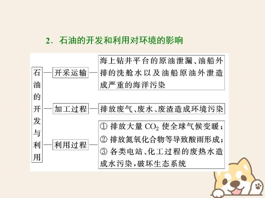 2018-2019学年高中地理第二章资源问题与资源的利用和保护第二节煤炭石油资源的利用与保护课件中图版选修_第5页