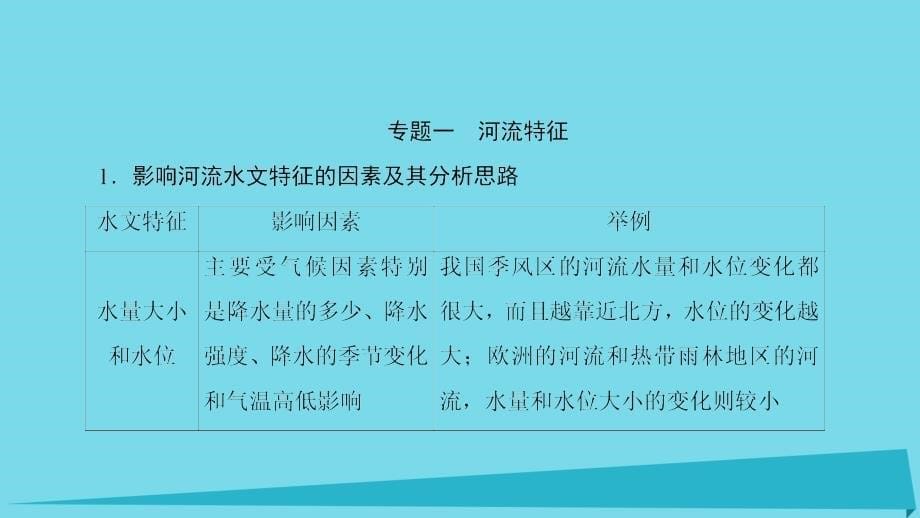 2018-2019学年高中地理第三章地球上的水本章高效整合课件新人教版必修_第5页