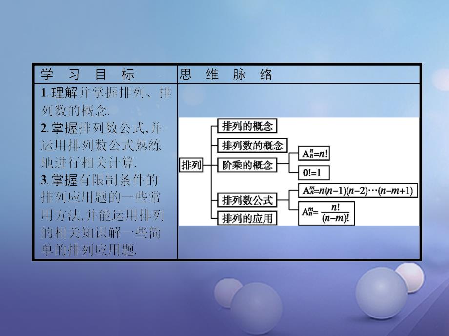 2018-2019学年高中数学第一章计数原理1.2排列课件北师大版选修_第2页