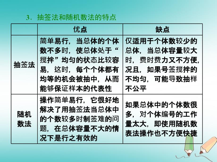 2018-2019学年高中数学第二章统计2.1随机抽样2.1.1简单随机抽样课件新人教a版必修(1)_第4页