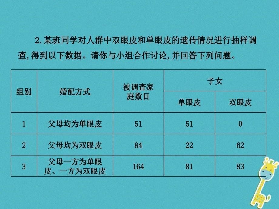 2018-2019学年八年级生物下册第六单元第二章第一节遗传第2课时课件新版冀教版_第5页