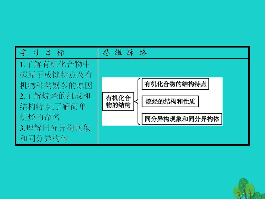 2018-2019学年高中化学第三章重要的有机化合物3.1.2有机化合物的结构特点课件鲁科版必修_第2页