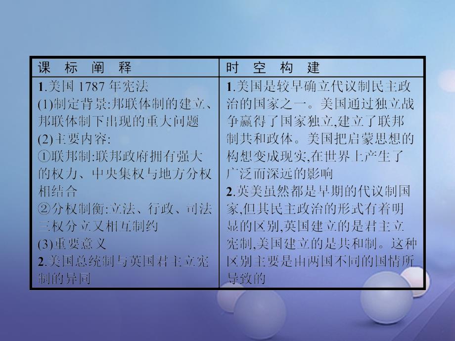 2018-2019学年高中历史第三单元近代西方资本主义政治制度的确立与发展8美国联邦政府的建立课件新人教版必修_第2页