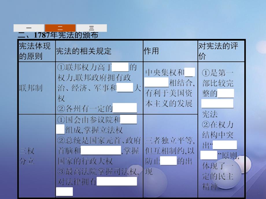 2018-2019学年高中历史第三单元近代西方资本主义政治制度的确立与发展8美国联邦政府的建立课件新人教版必修_第4页