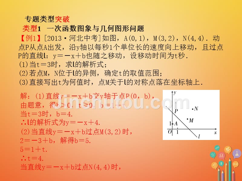 河北省2018年中考数学复习专题6函数图象中的几何图形课件_第3页