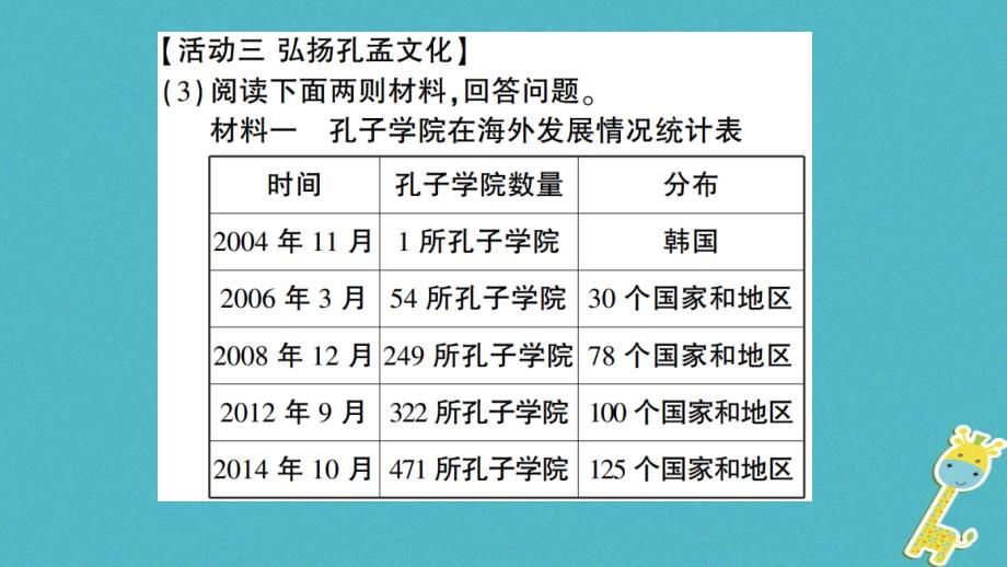 遵义专版2018-2019学年八年级语文上册口语交际写字我们该向古人学些什么行楷字的书写原则二课件语文版_第4页