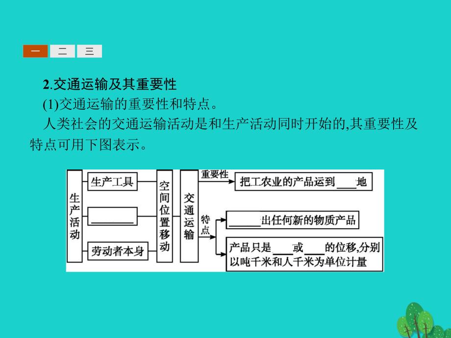 2018-2019学年高中地理第三章生产活动与地域联系3.3地域联系课件中图版必修_第4页