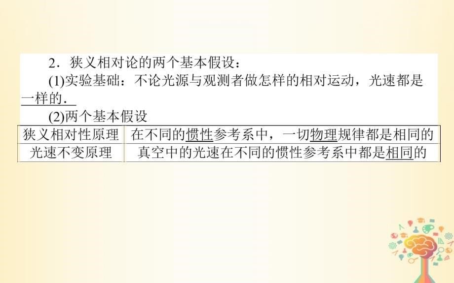 2018-2019学年高中物理第十五章相对论简介15.1相对论的诞生15.2时间和空间的相对性课件新人教版选修_第5页