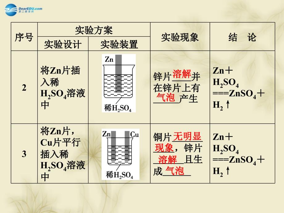 2018-2019学年高中化学 2-3-2 化学反应为人类提供能量课件 鲁科版必修2_第4页