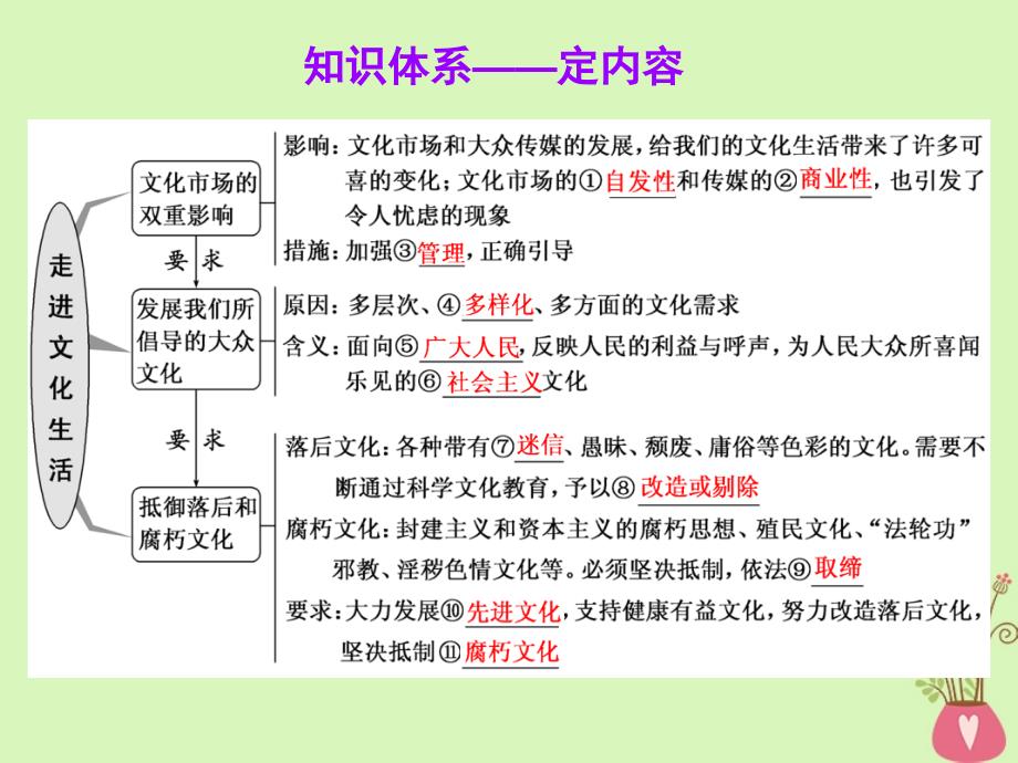 2019届高考政治一轮总复习a版第四单元发展中国特色社会主义文化第八课走进文化生活课件新人教版必修_第3页