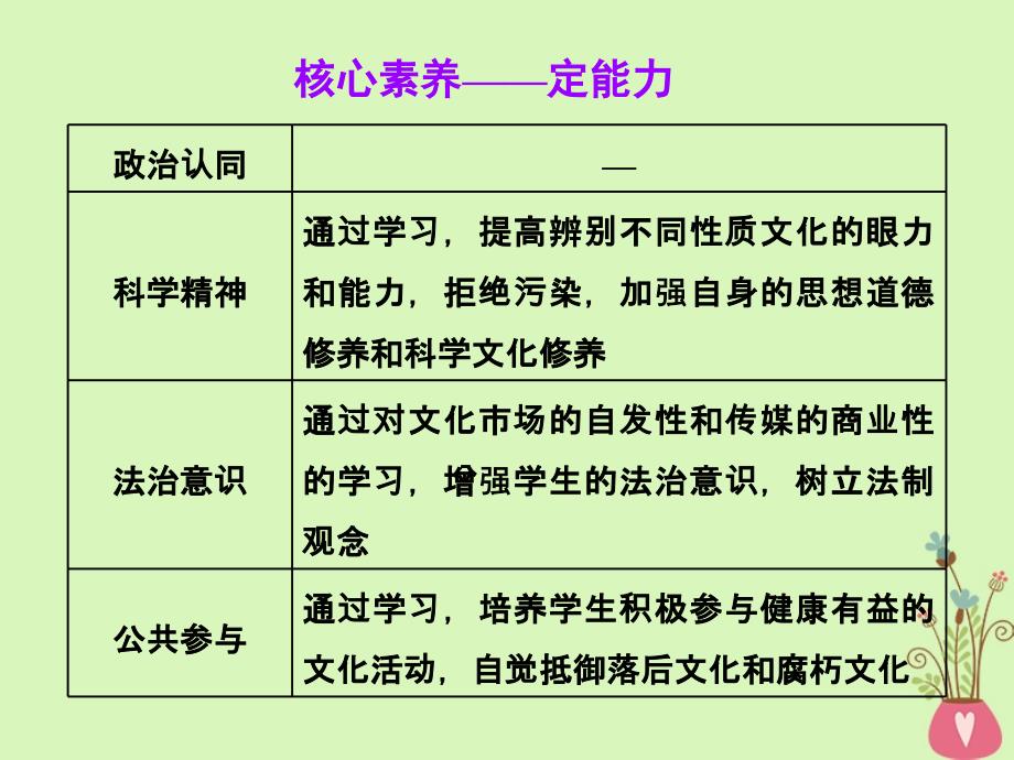 2019届高考政治一轮总复习a版第四单元发展中国特色社会主义文化第八课走进文化生活课件新人教版必修_第4页