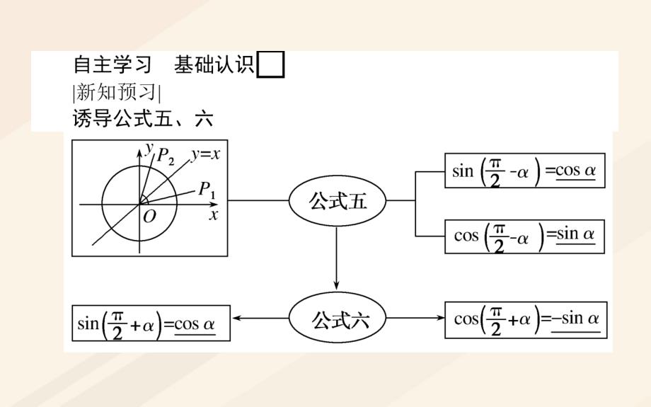 2018-2019学年高中数学第一章三角函数1.3三角函数的诱导公式1.3.2诱导公式2课件新人教a版必修_第3页