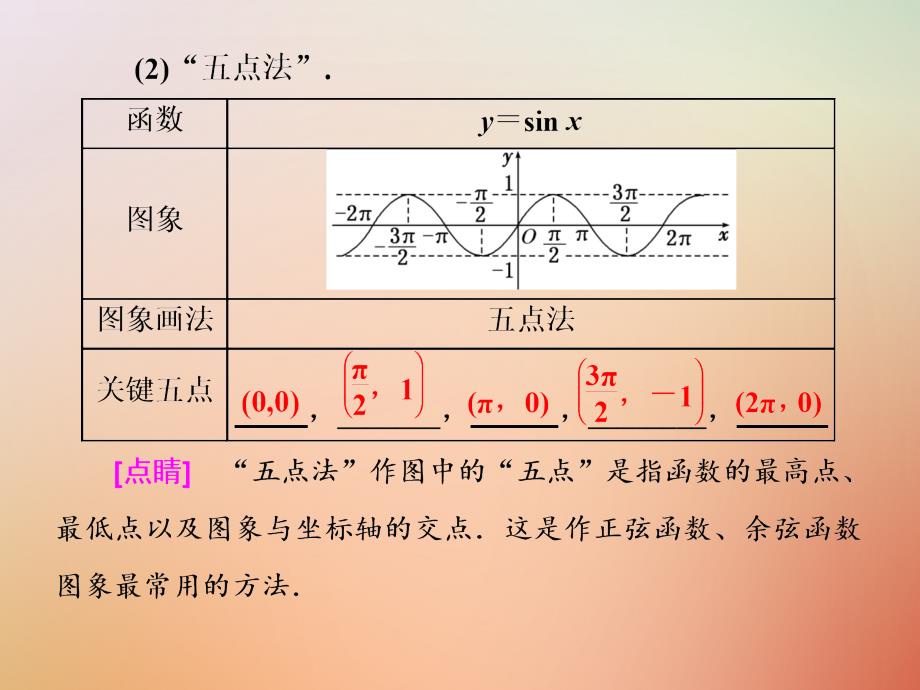 2018-2019学年高中数学第一章基本初等函数ⅱ1.3.1第一课时正弦函数的图象与性质课件新人教b版必修_第4页