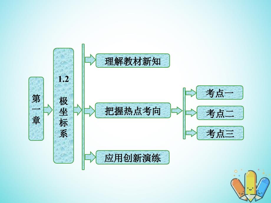 2018-2019学年高中数学第一章坐标系1.2极坐标系课件新人教b版选修_第1页