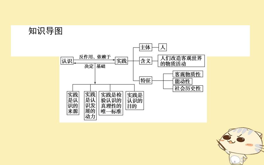 2018-2019学年高中政治2.6.1人的认识从何而来课件新人教版必修_第3页