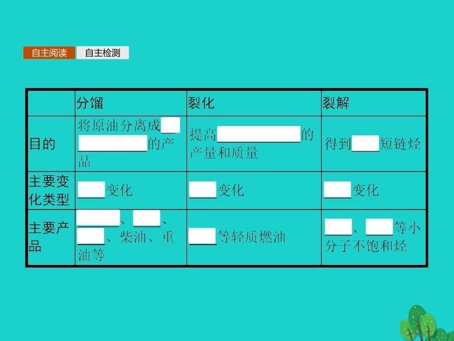 2018-2019学年高中化学第三章重要的有机化合物3.2.1石油和煤重要的烃课件鲁科版必修_第5页