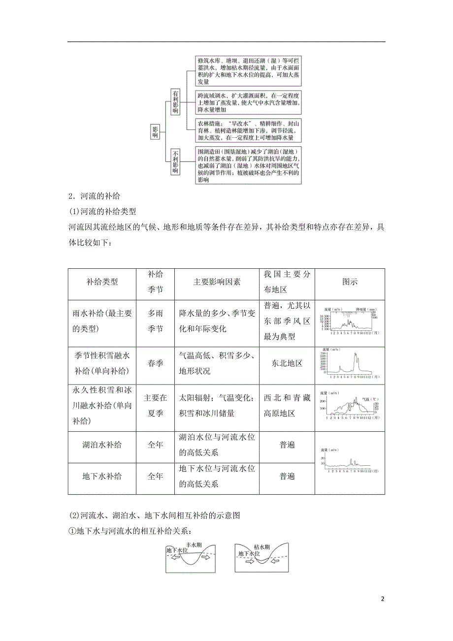 浙江鸭2018届高三地理二轮专题复习专题三大气与水的运动规律微专题13水循环与河流特征学案新人教版_第2页