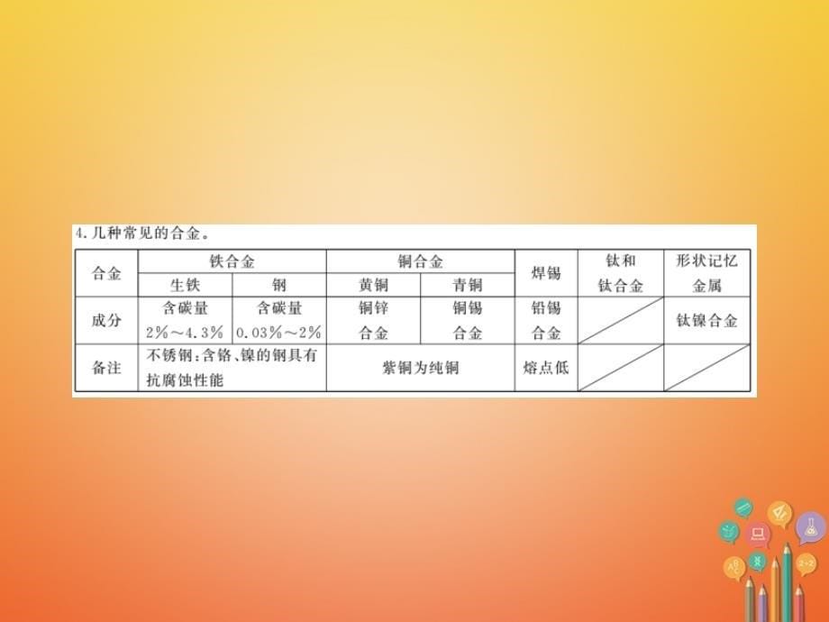 通用2018九年级化学下册第8单元金属和金属材料课题1金属材料课件(新版)新人教版_第5页