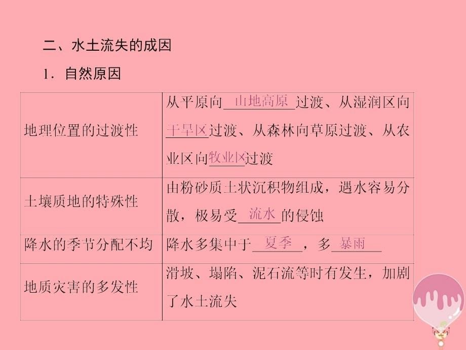 2018-2019学年高中地理第三单元区域资源环境与可持续发展第一节区域水土流失及其治理--以黄土高原为例课件鲁教版必修(1)_第5页