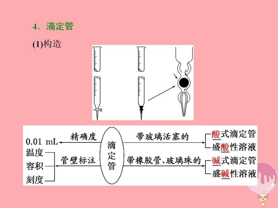 2018-2019学年高中化学第三章水溶液中的离子平衡第二节水的电离和溶液的酸碱性第2课时酸碱中和滴定课件新人教版选修_第5页