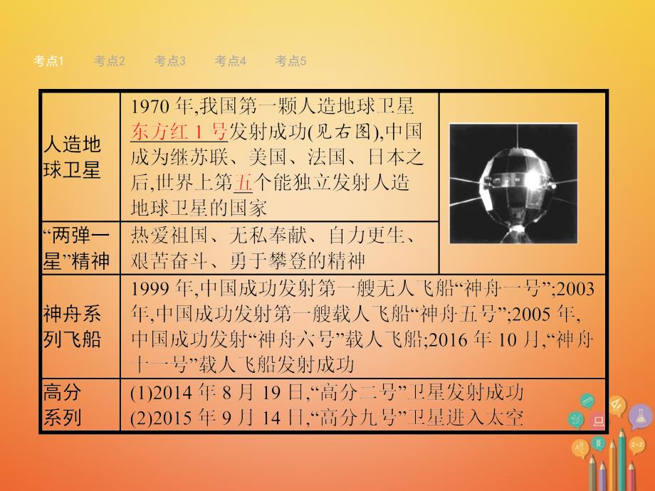 安徽省2018届中考历史复习第十五单元现代科技与思想文化课件_第4页